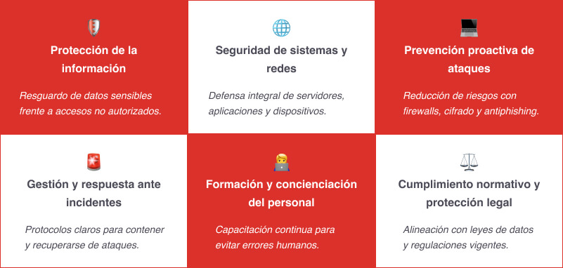 Componentes clave de la ciberseguridad en pymes